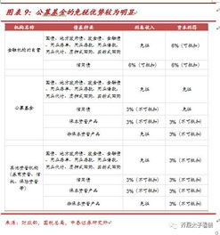 貨基規(guī)模下滑后，多元產(chǎn)品承接與檔案服務(wù)外包新機(jī)遇