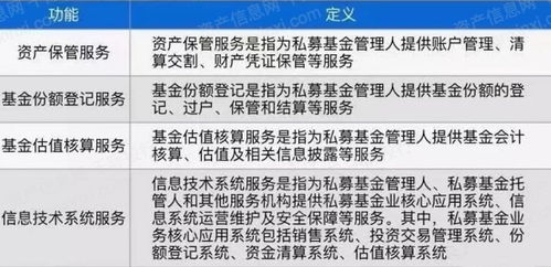 2022年私募基金行業(yè)研究報(bào)告 檔案服務(wù)外包的機(jī)遇與挑戰(zhàn)